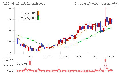 あんしん保証チャート