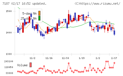 ジェイリースチャート