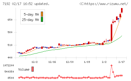 日本モーゲージサービスチャート