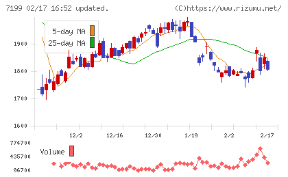 プレミアグループチャート
