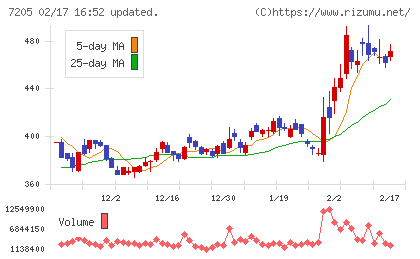日野自動車チャート