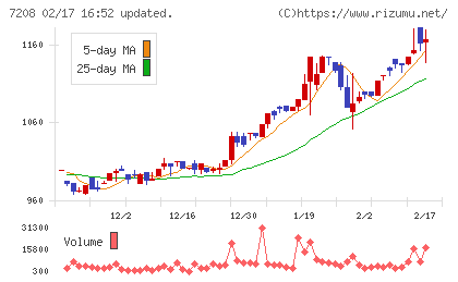 カネミツチャート