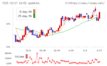 ファルテックチャート