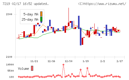 エッチ・ケー・エスチャート