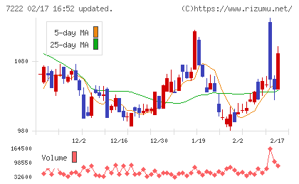 日産車体チャート