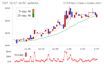 アスカチャート