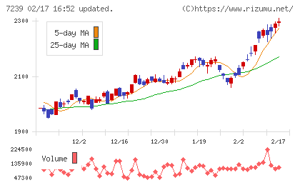 タチエスチャート