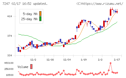 ミクニチャート