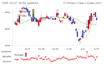 スズキチャート
