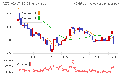 イクヨチャート