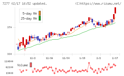 ＴＢＫチャート