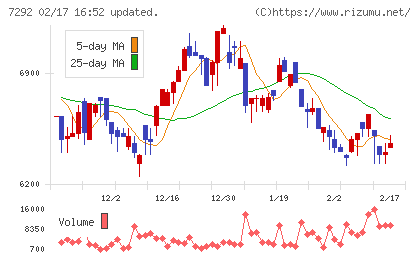 村上開明堂チャート