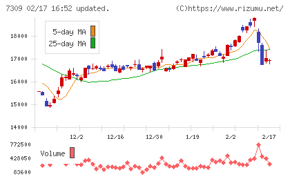 シマノチャート