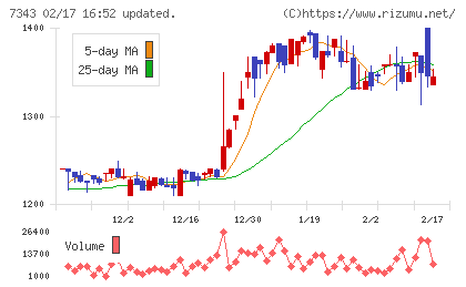 ブロードマインドチャート
