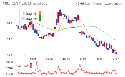 グッドパッチチャート