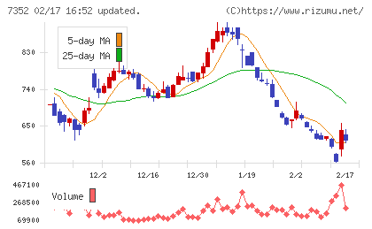 ＴＷＯＳＴＯＮＥ＆Ｓｏｎｓチャート