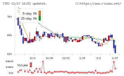 ＫＩＹＯラーニングチャート
