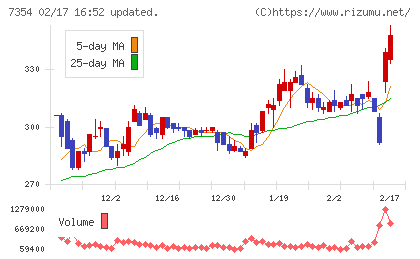 ダイレクトマーケティングミックスチャート