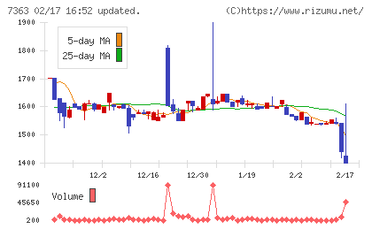 ベビーカレンダーチャート