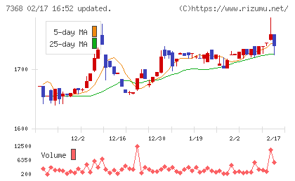 表示灯チャート