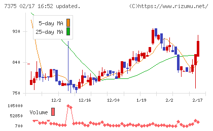 リファインバースグループチャート