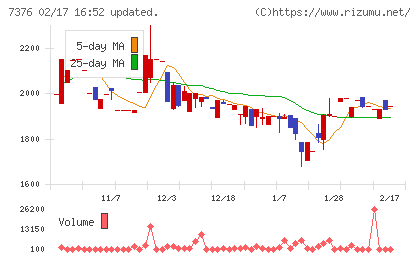 ＢＣＣチャート