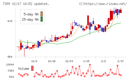 ナンシンチャート