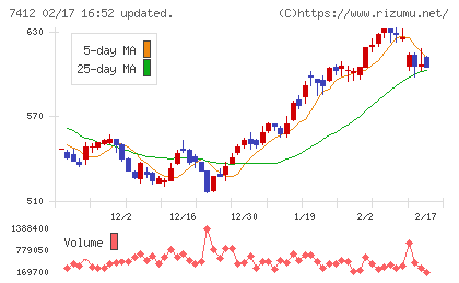 アトムチャート
