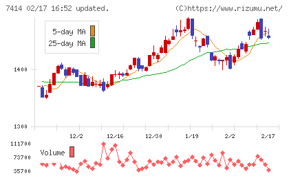 小野建チャート
