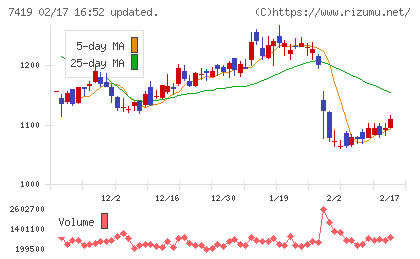 ノジマチャート