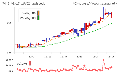 横浜魚類チャート