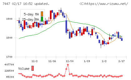 ナガイレーベンチャート
