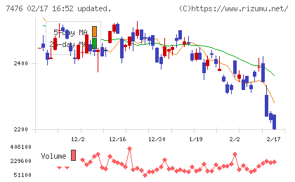 アズワンチャート
