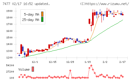 ムラキチャート