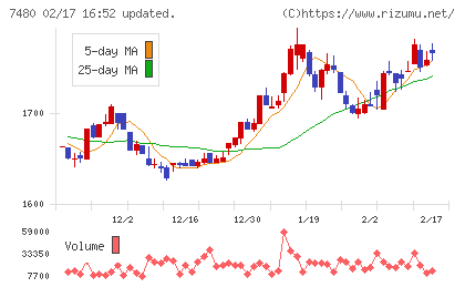 スズデンチャート