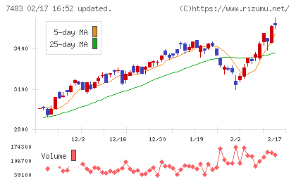 ドウシシャチャート