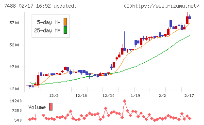 ヤガミチャート