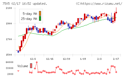 扶桑電通チャート