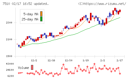 たけびしチャート