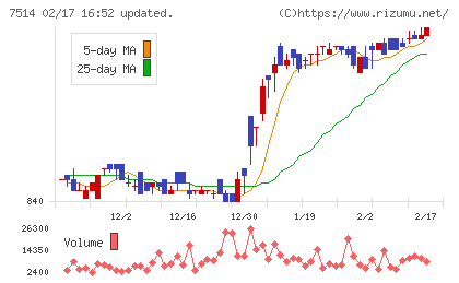 ヒマラヤチャート