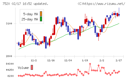 エコスチャート