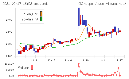 ムサシチャート