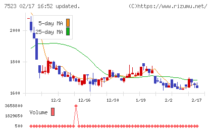 アールビバンチャート