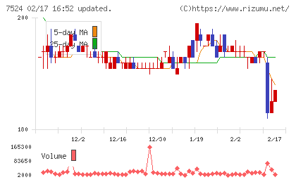 マルシェチャート
