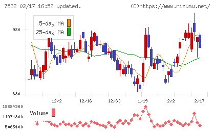 パン・パシフィック・インターナショナルホールディングスチャート