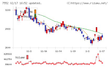 ハピネットチャート