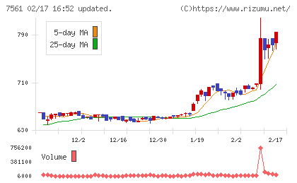 ハークスレイチャート