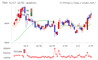 ワークマンチャート