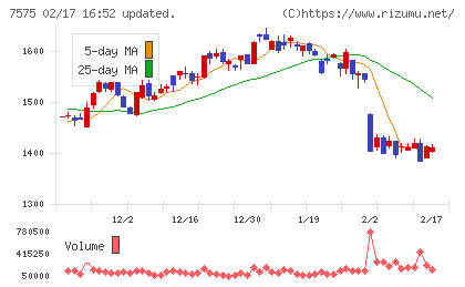 日本ライフラインチャート