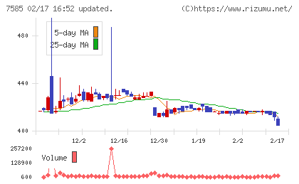 かんなん丸チャート